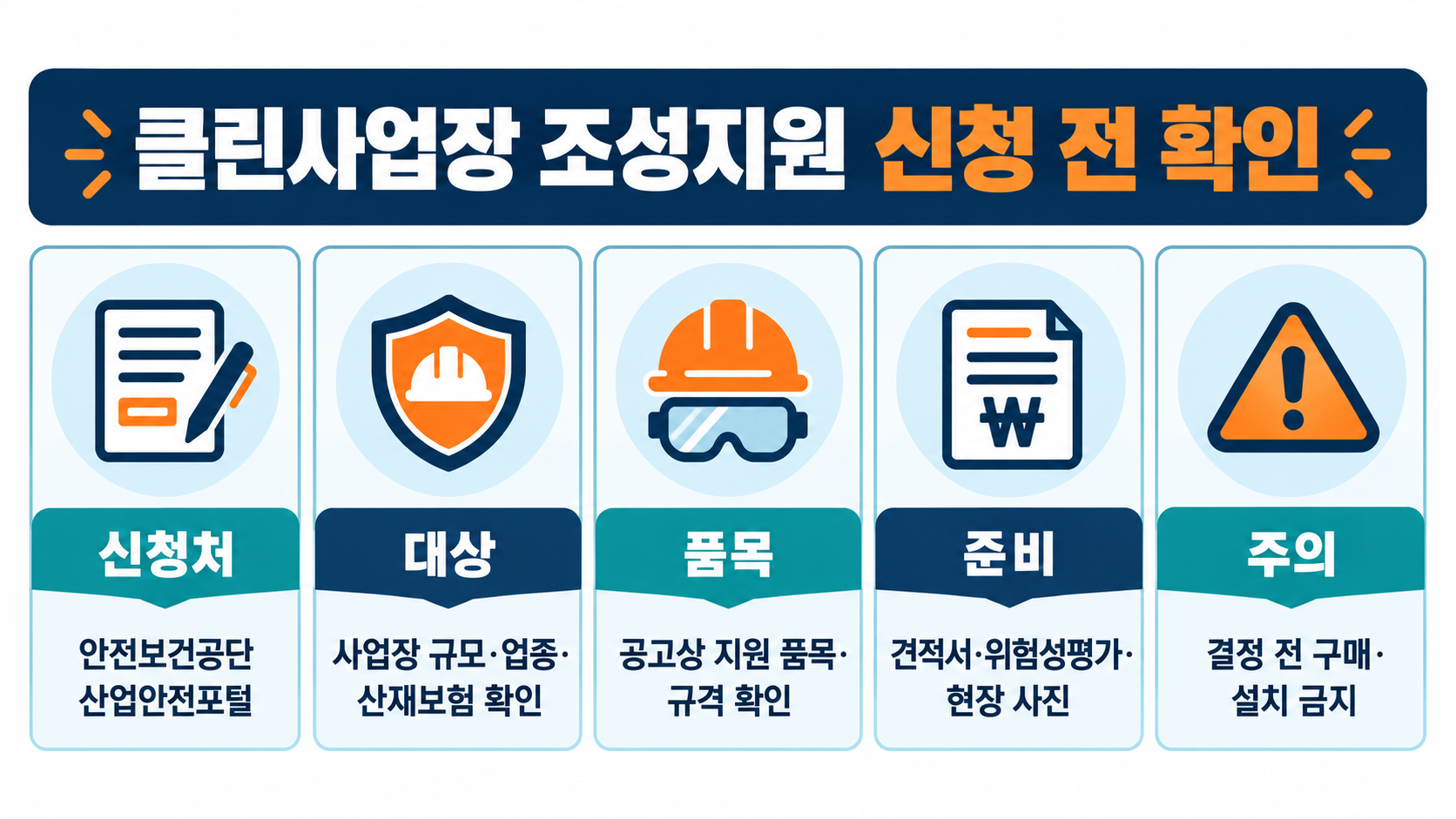 클린사업장 조성지원 신청 전 사업장 조건, 산재보험, 지원 품목, 서류를 확인하는 체크리스트
