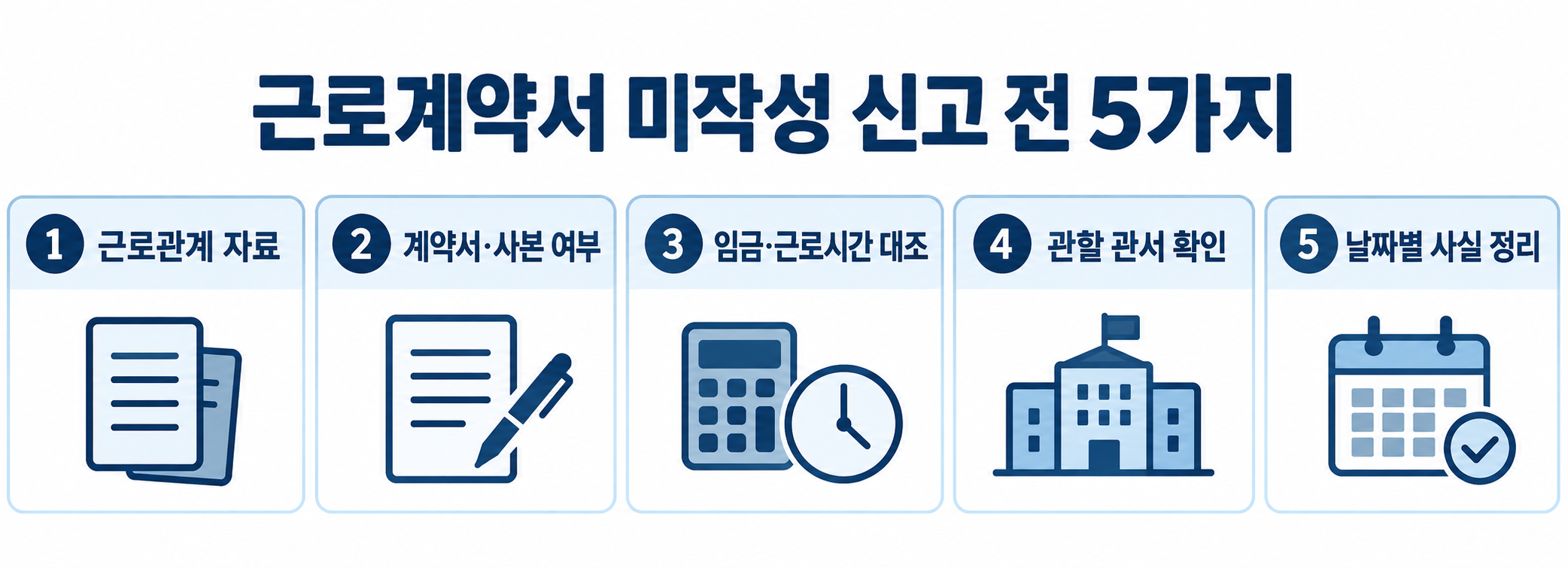 근로계약서 안 쓰면 벌금 얼마 확인을 위한 미작성 신고 전 5가지 체크리스트