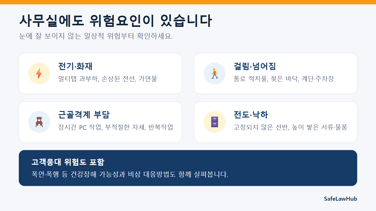 사무직 위험성평가에서 확인할 전기 화재 넘어짐 근골격계 전도 낙하 위험