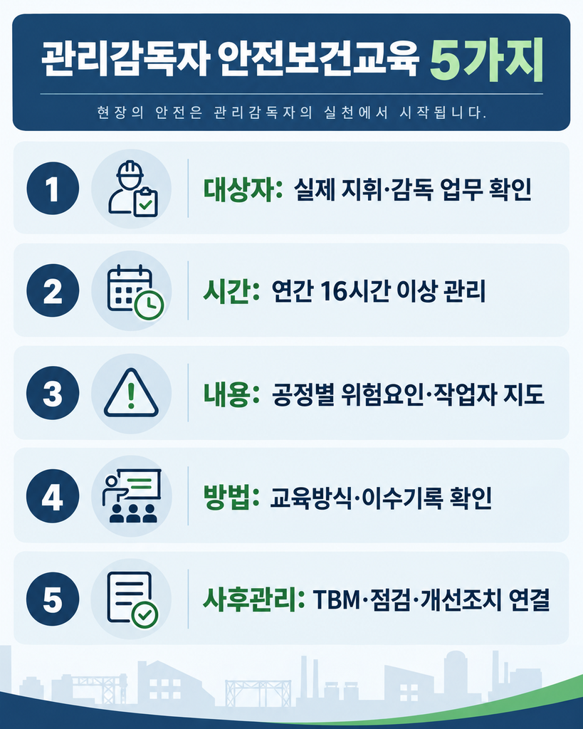 관리감독자 안전보건교육 5가지 핵심 체크