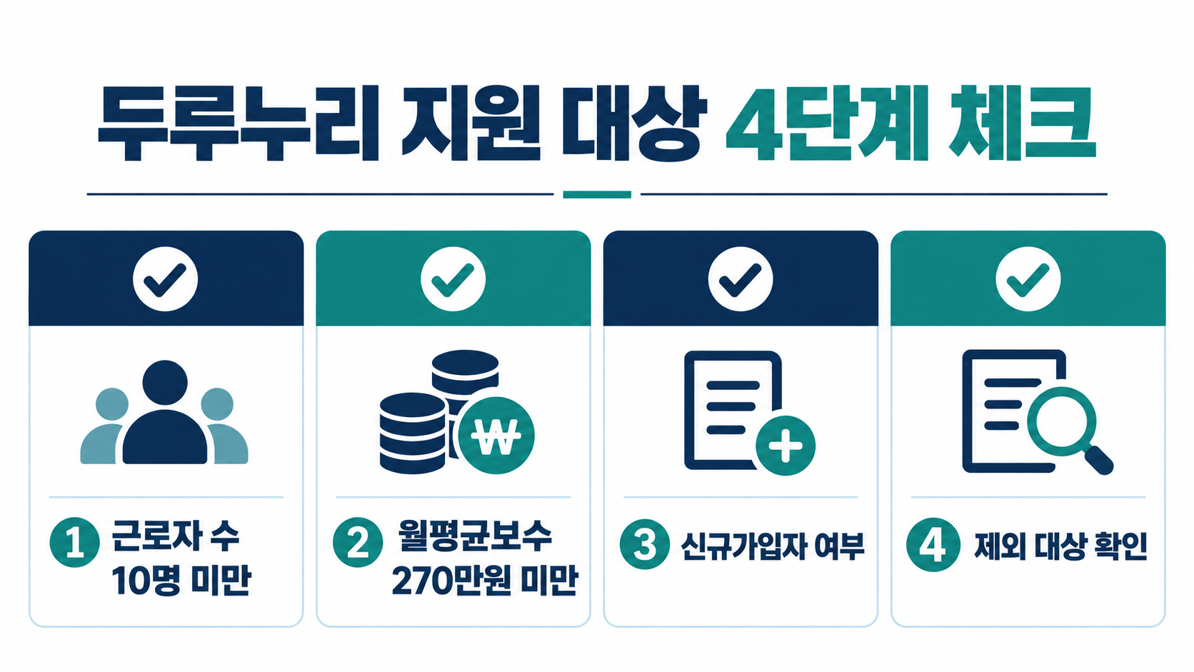 두루누리 사회보험료 지원 대상 4단계 확인 항목