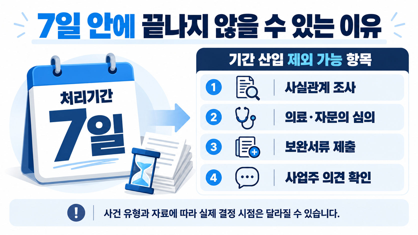 산재 요양급여 결정 7일 처리기간과 제외될 수 있는 기간 안내